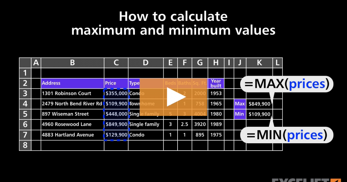 how-to-calculate-maximum-and-minimum-values-video-exceljet